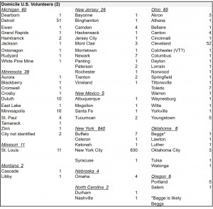 Table 15. Domicile U.S. Volunteers (2 of 3)  
