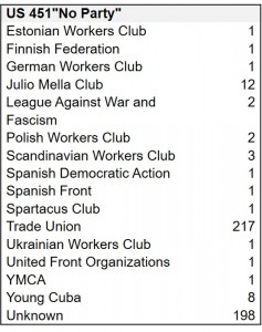 Table 6. U.S. Volunteers Detail “No Party”
