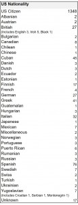 Tables 8. U.S. Ethnicity